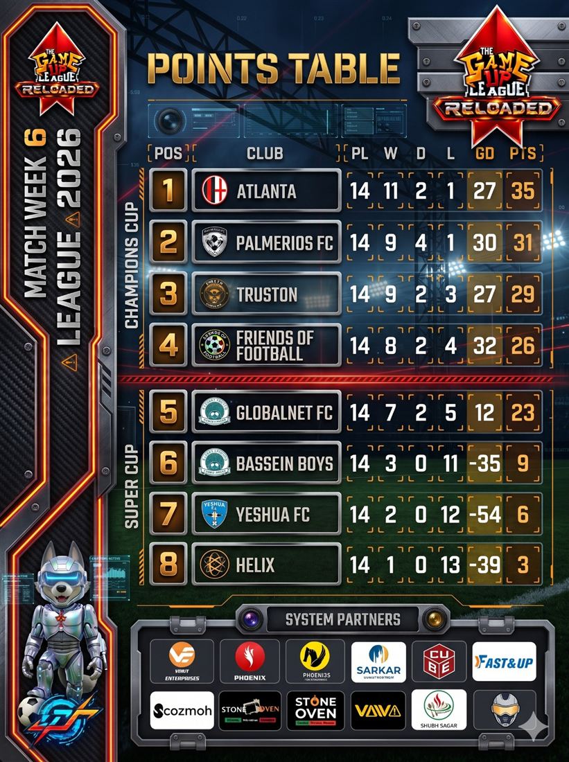 League points table - Game Up League RELOADED